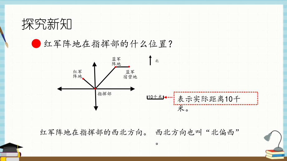 青岛版五年级下册数学课件4.2 根据方向和距离确定位置_第5页