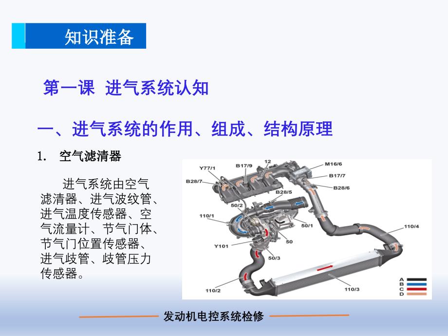 汽车发动机电控系统检修 项目二 进气系统的检修_第4页