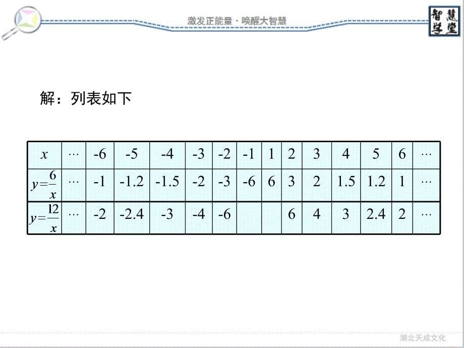 人教版九年级下册数学教学课件 26.1.2 第1课时 反比例函数的图象和性质_第5页