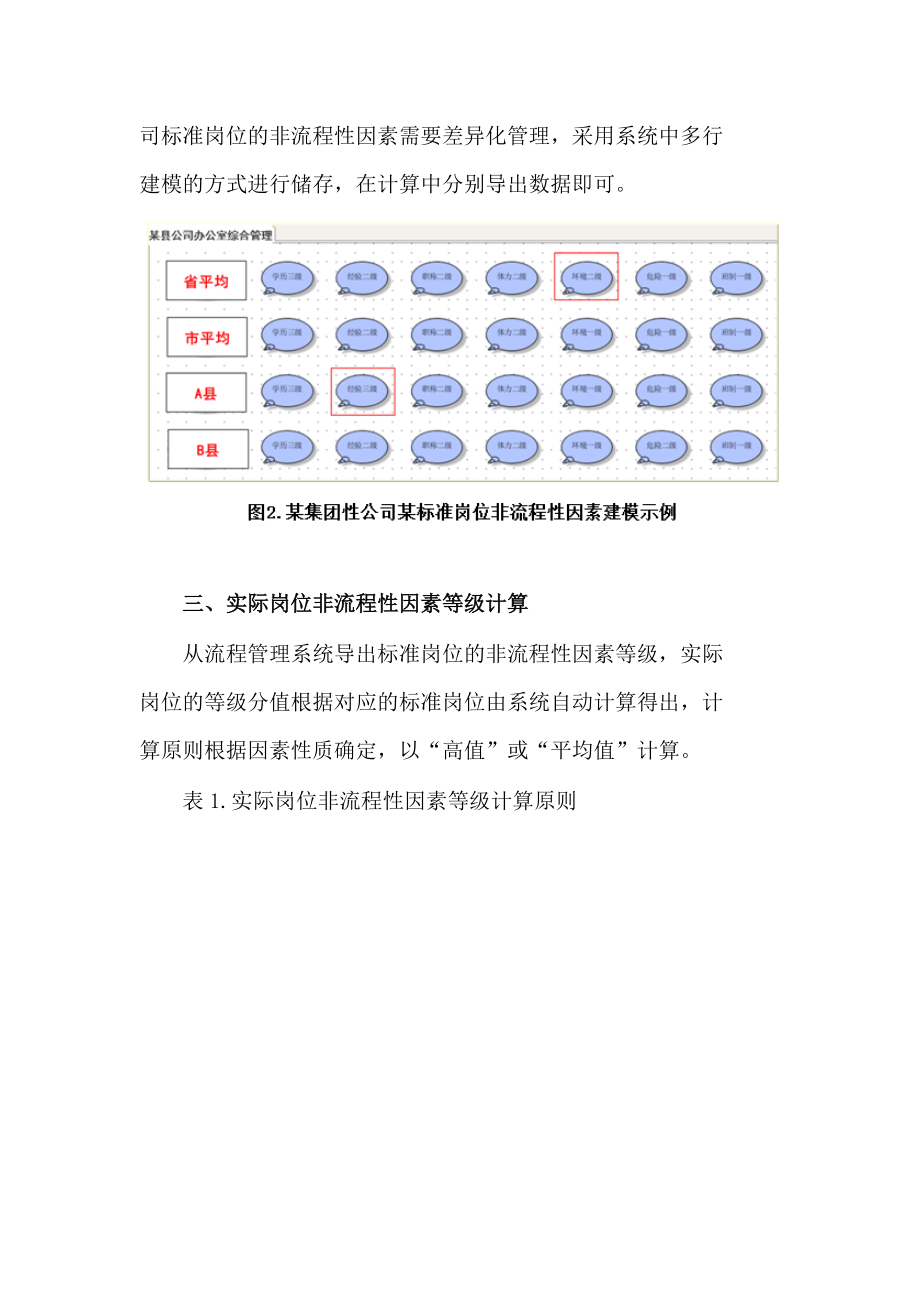 基于标准岗位的岗位价值评估解决方案_第2页