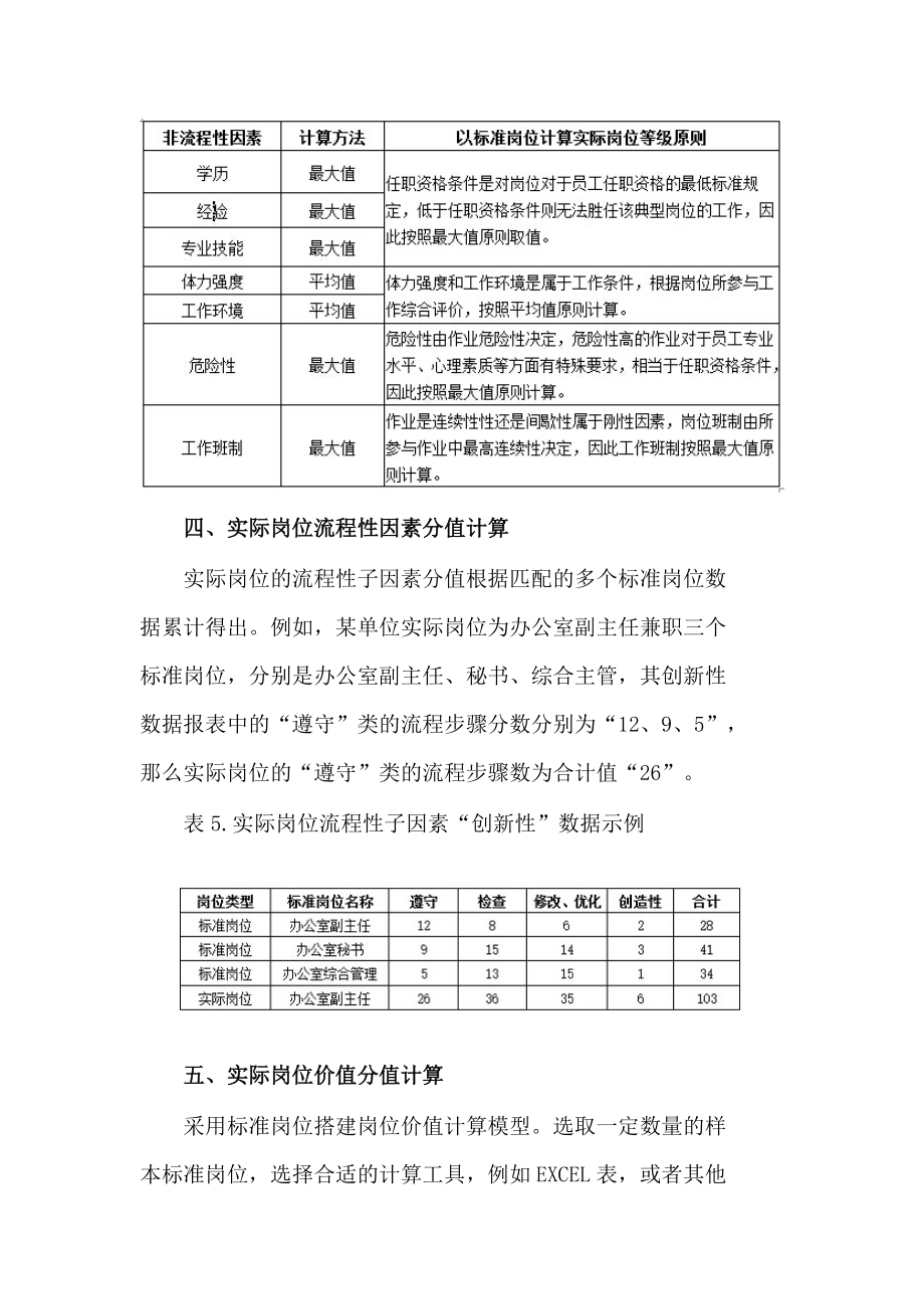 基于标准岗位的岗位价值评估解决方案_第3页