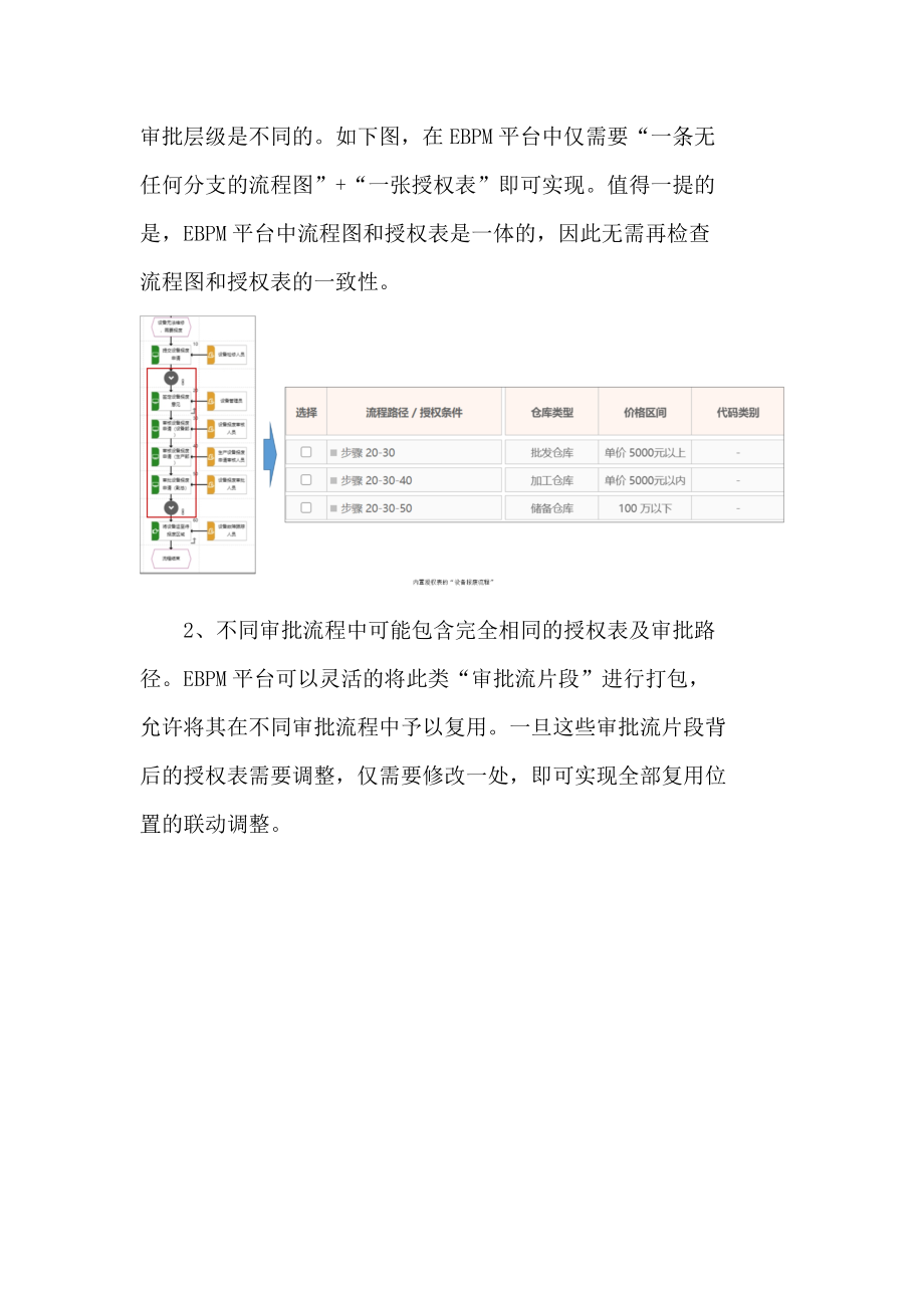 别让OA成为企业构建数字化管控体系的短板_第3页