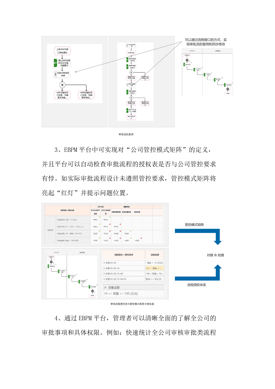 别让OA成为企业构建数字化管控体系的短板_第4页