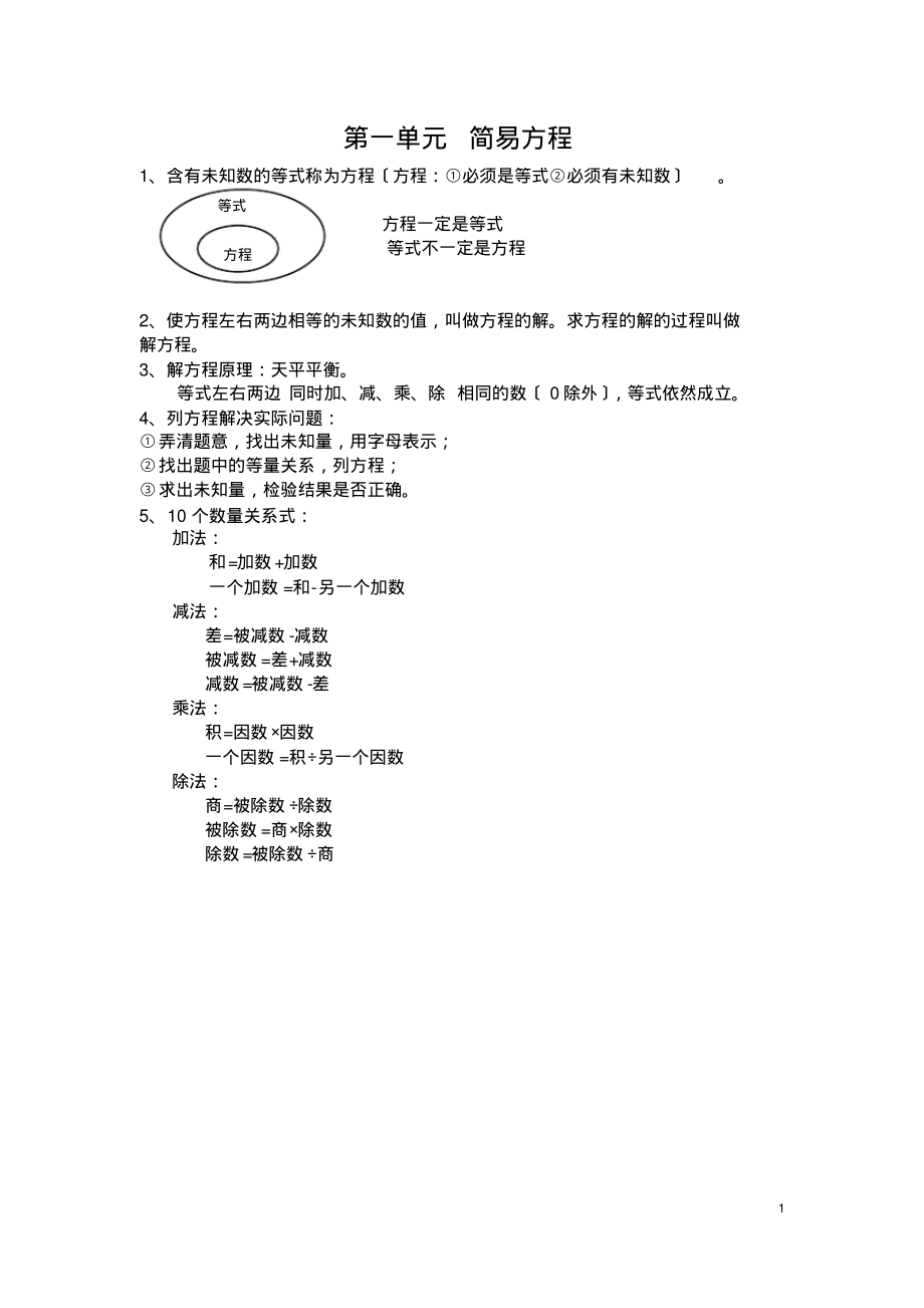 2018苏教版五年级数学下知识点页_第1页