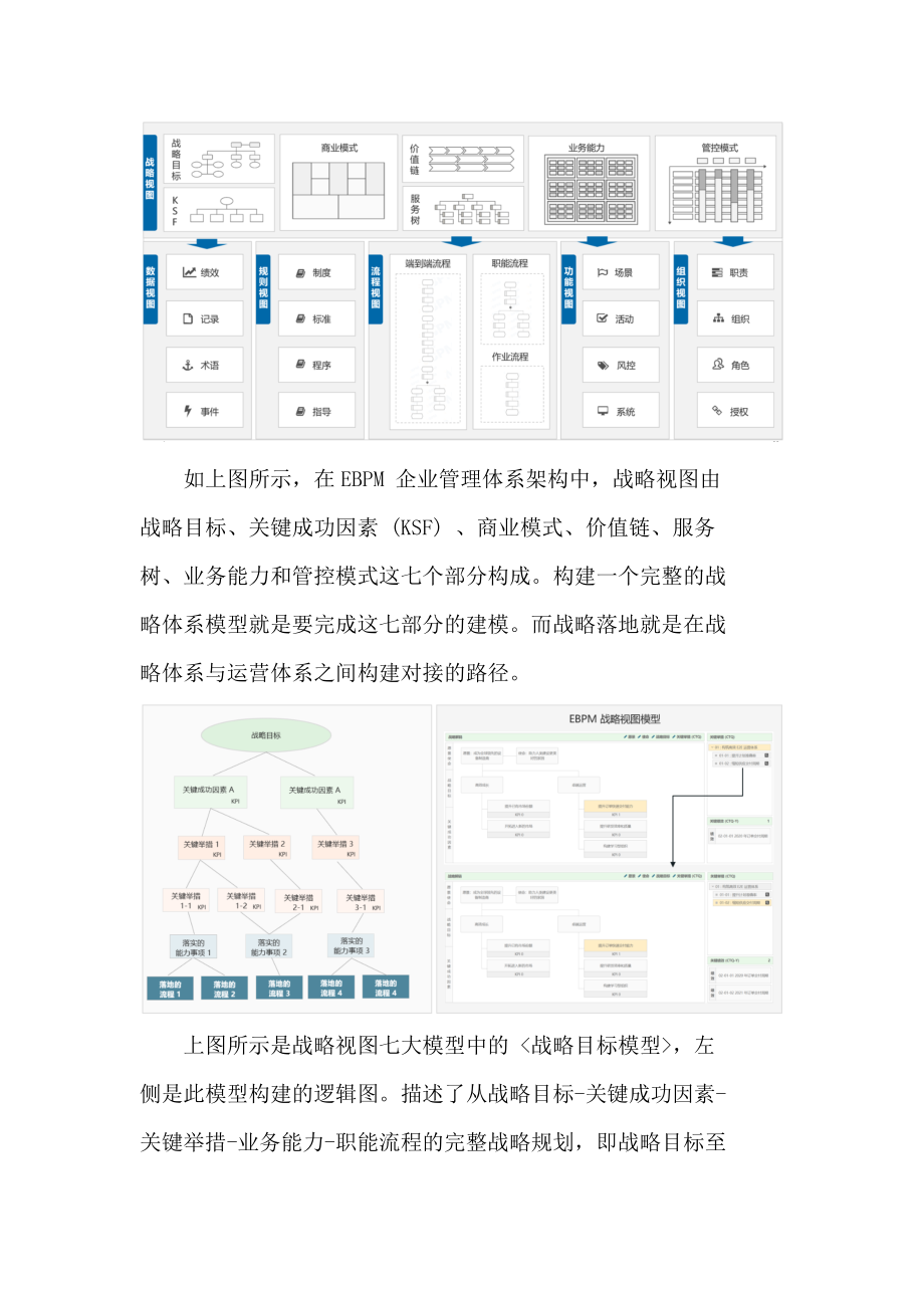 企业数字化智能管理体系：战略管理篇_第2页