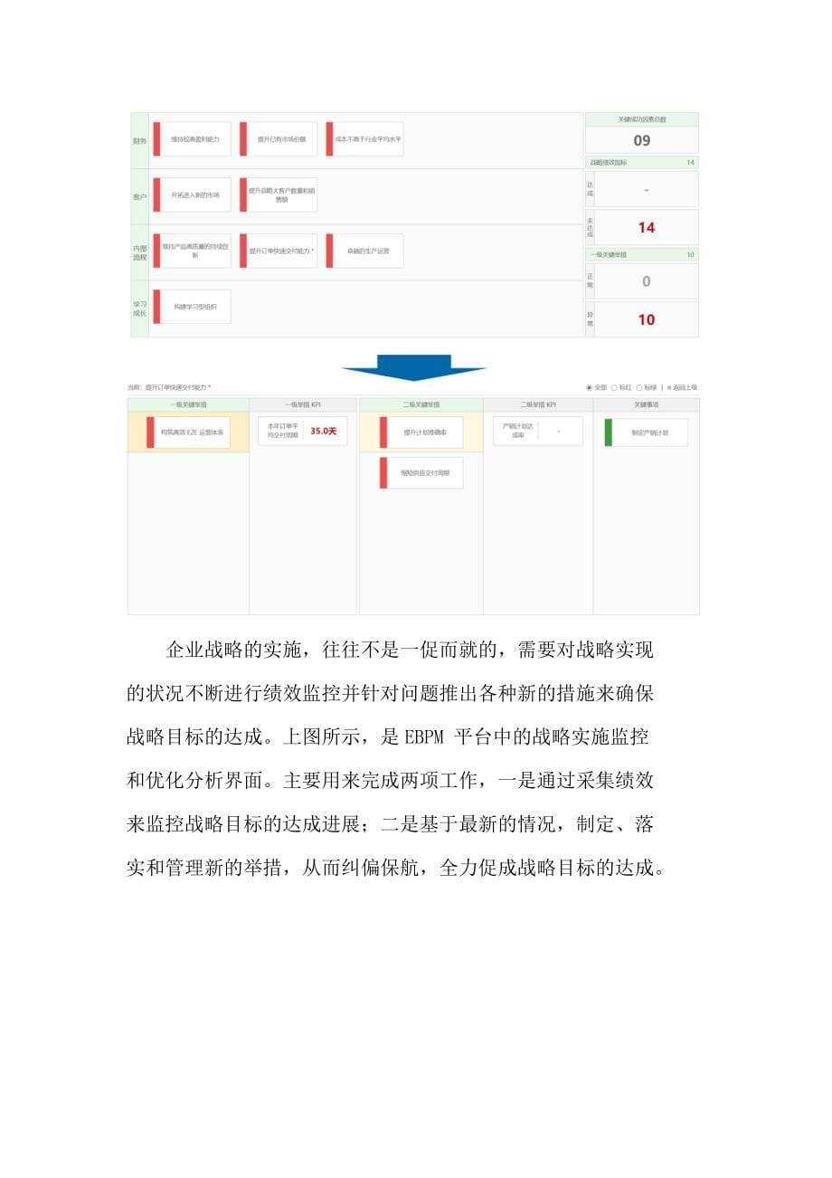 企业数字化智能管理体系：战略管理篇_第5页