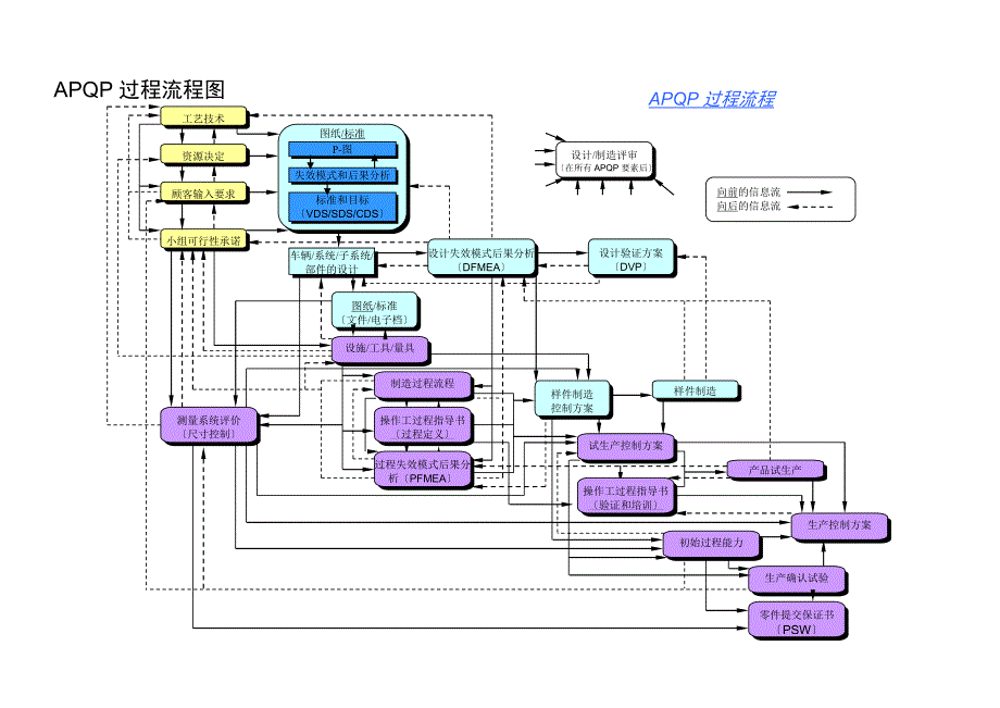 长安汽车APQP扫描_第3页