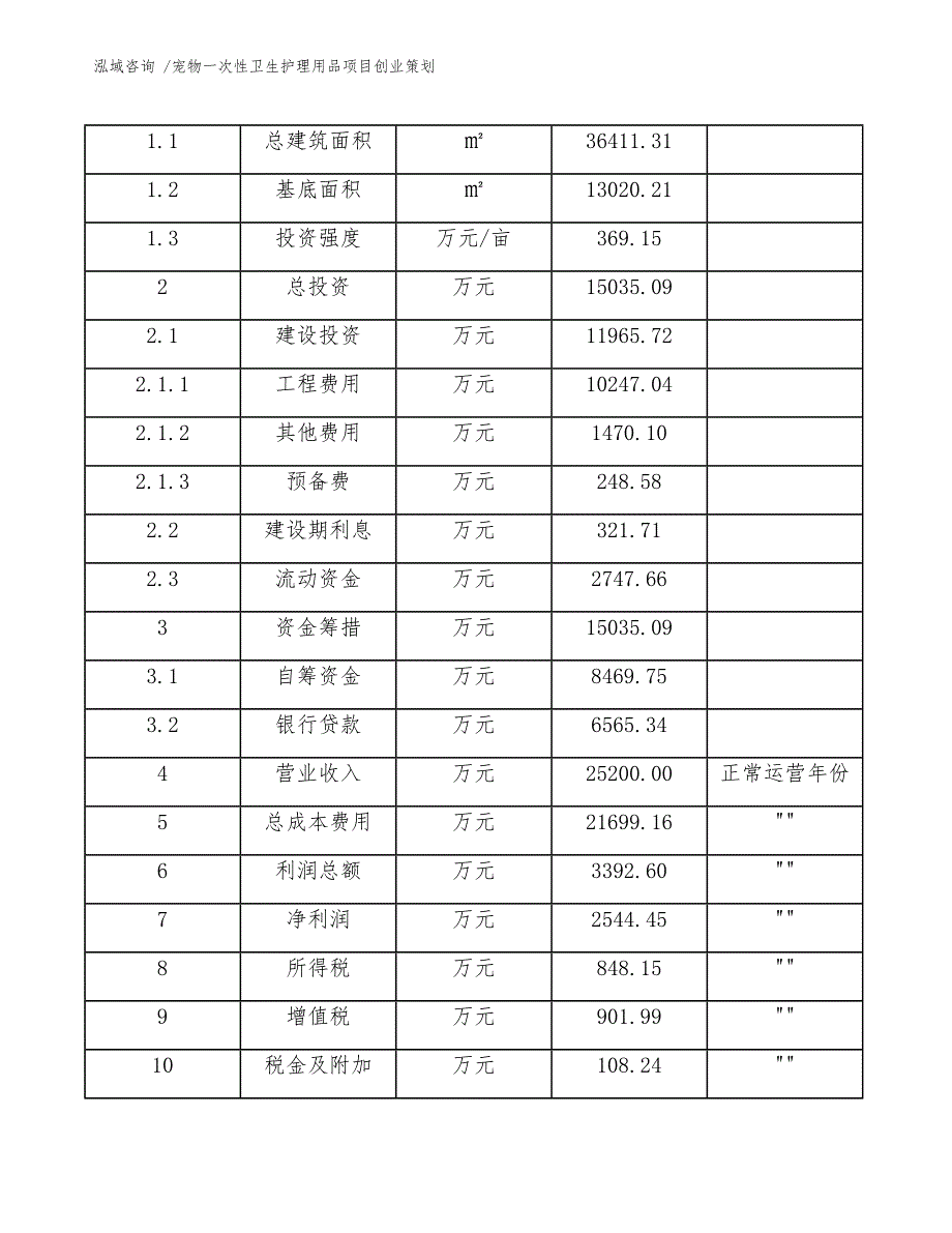 宠物一次性卫生护理用品项目创业策划（模板范本）_第3页