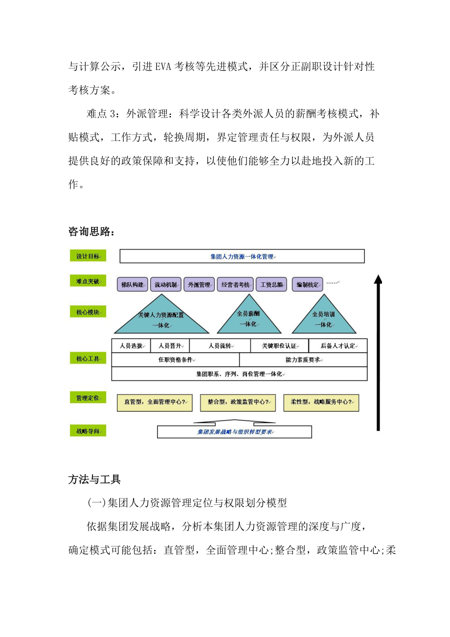 集团一体化人力资源解决方案_第3页