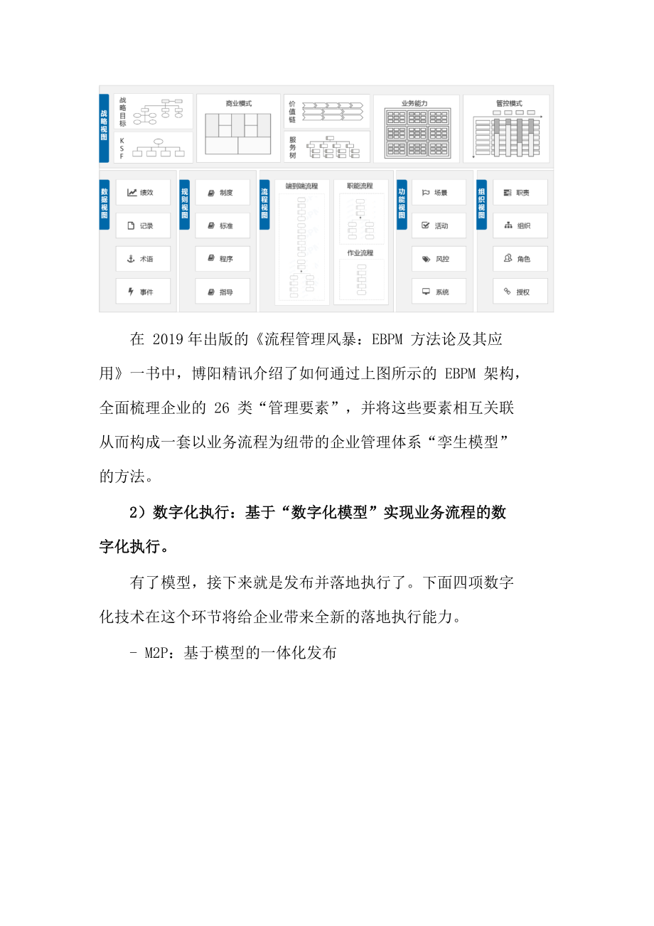 企业数字化智能管理体系：流程管理篇_第3页