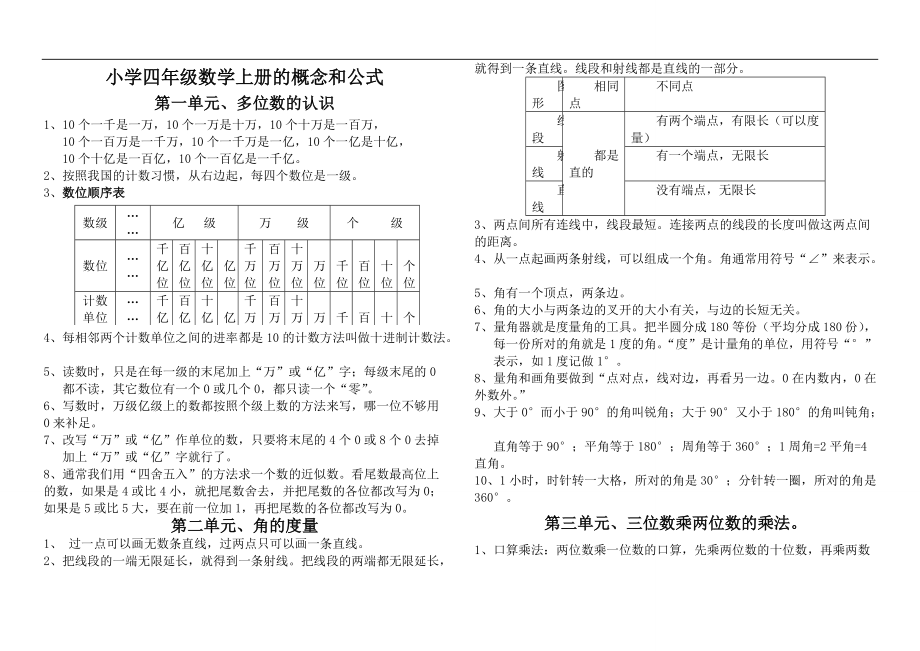 小学四年级数学上册的概念和公式参照_第1页