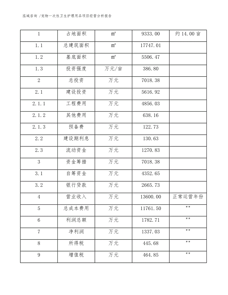 宠物一次性卫生护理用品项目经营分析报告（参考范文）_第4页