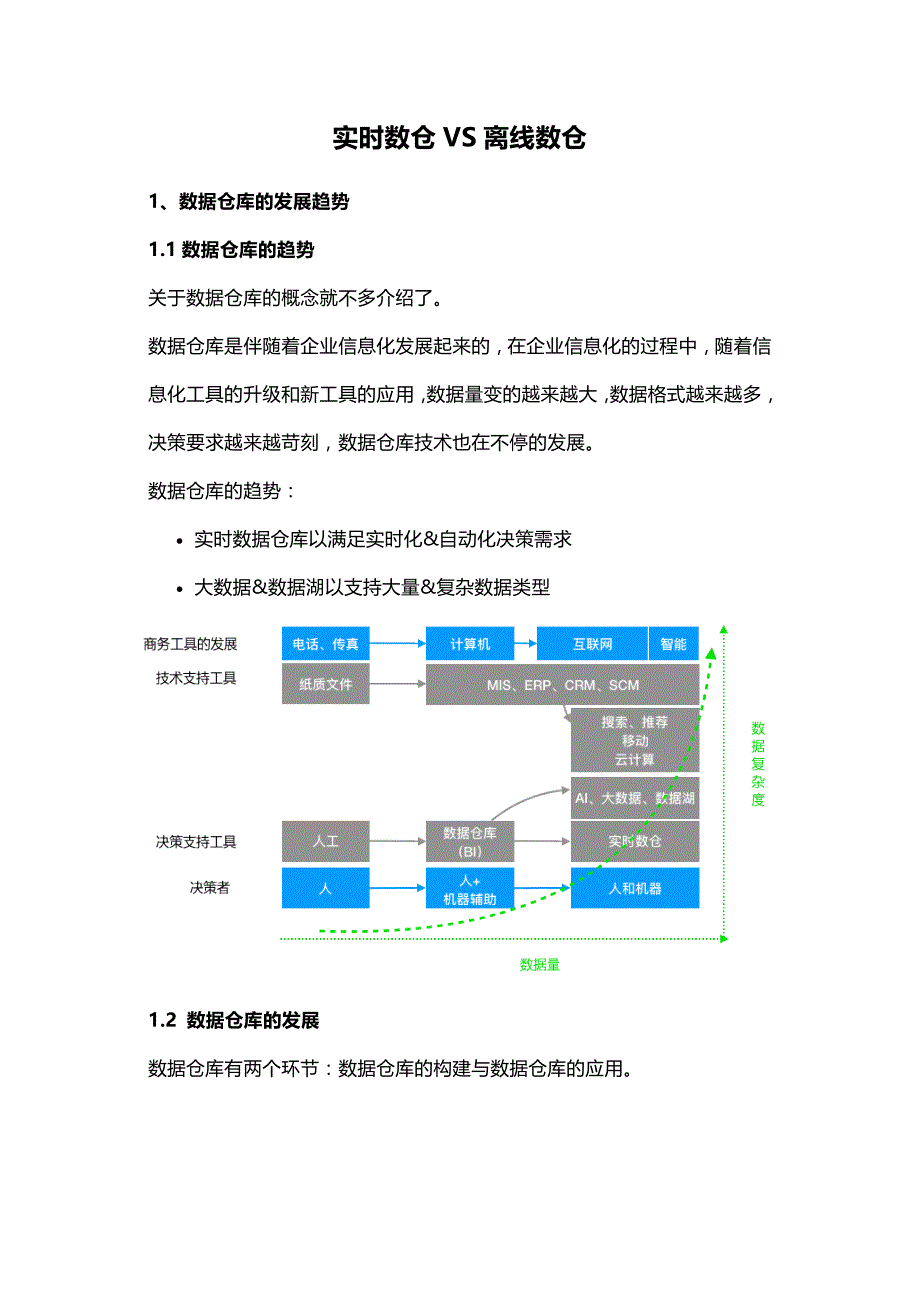 实时数仓VS离线数仓_第1页