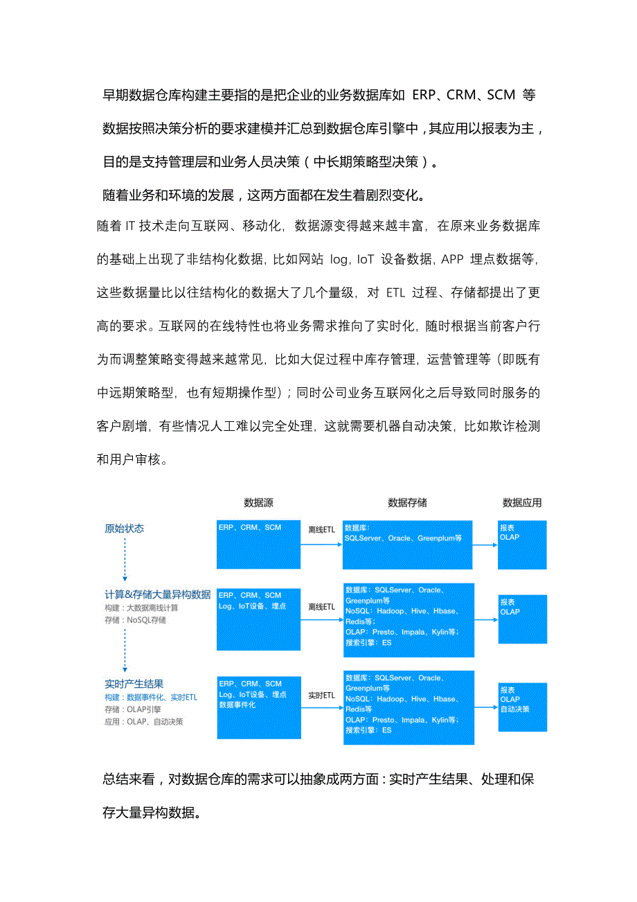 实时数仓VS离线数仓_第2页