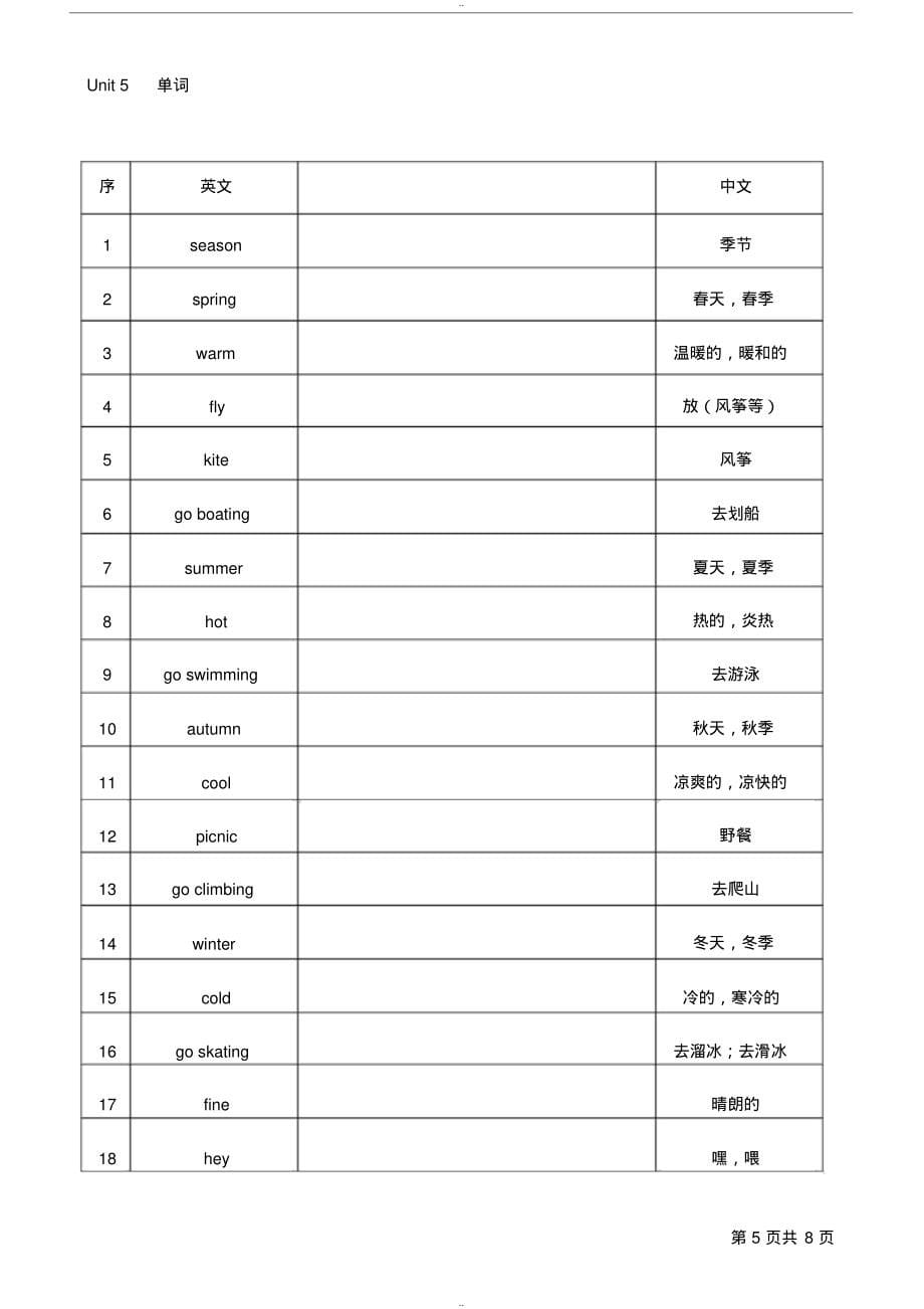 苏教版四年级下册英语单词表-8页_第5页