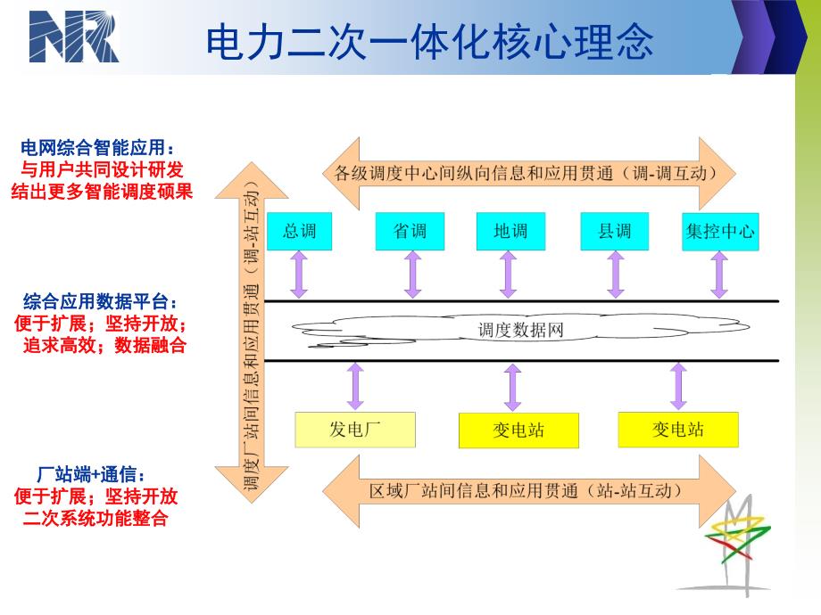 【豪华版】南瑞继保电力二次系统一体化解决方案（36页）_第3页