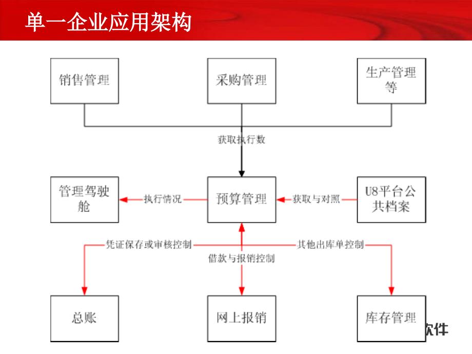 861预算管理应用方案(1)_第3页