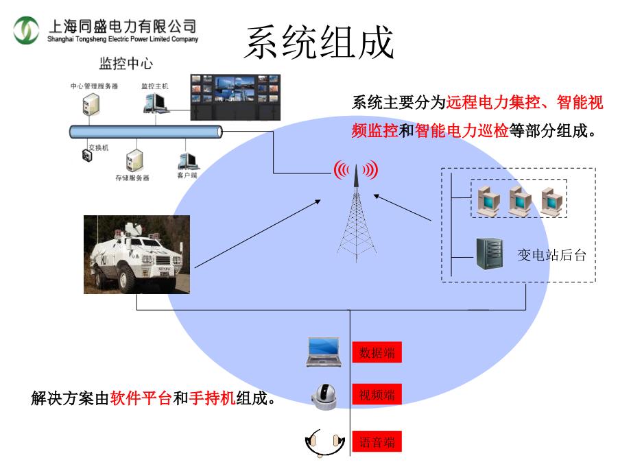 【精品】智能电力管理系统方案_第3页