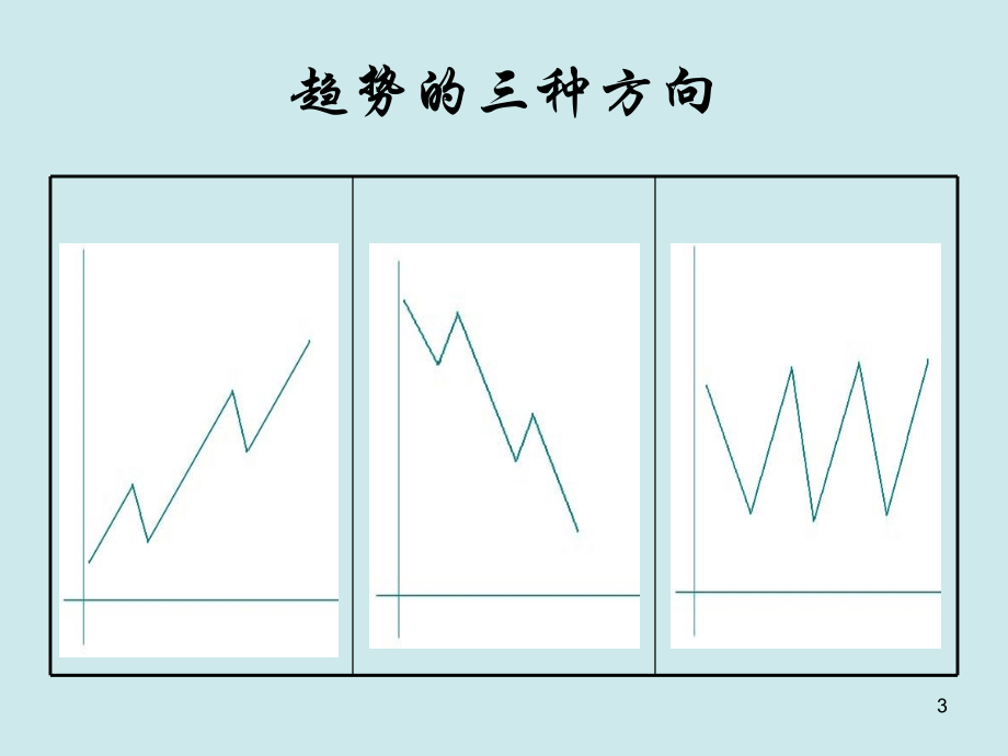 3外汇技术分析入门_第3页