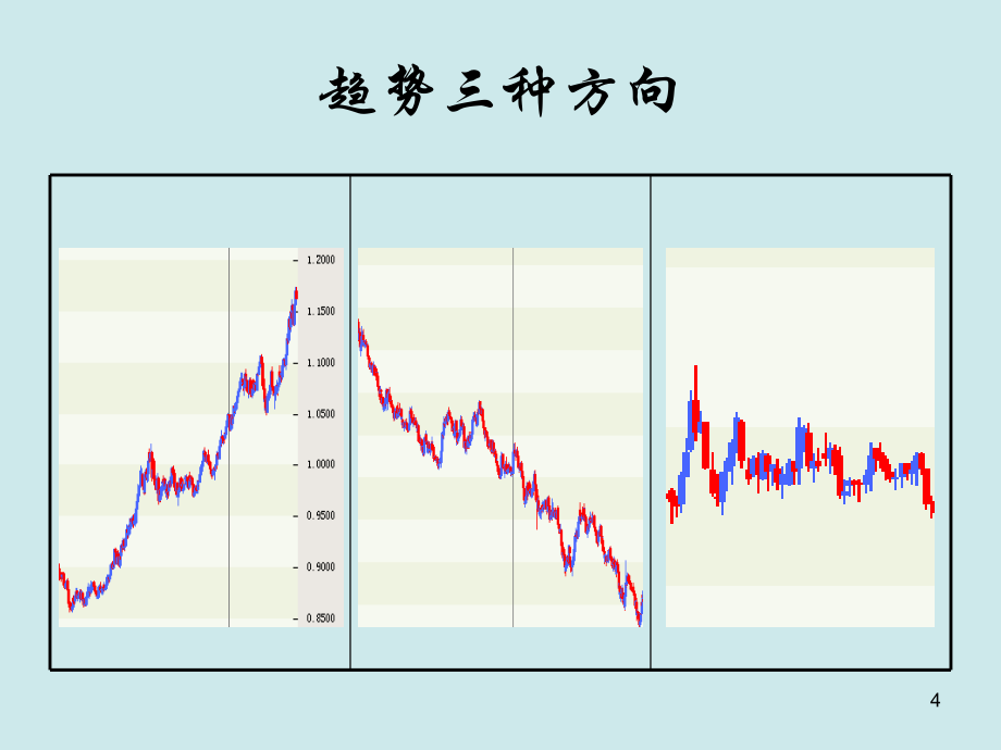 3外汇技术分析入门_第4页