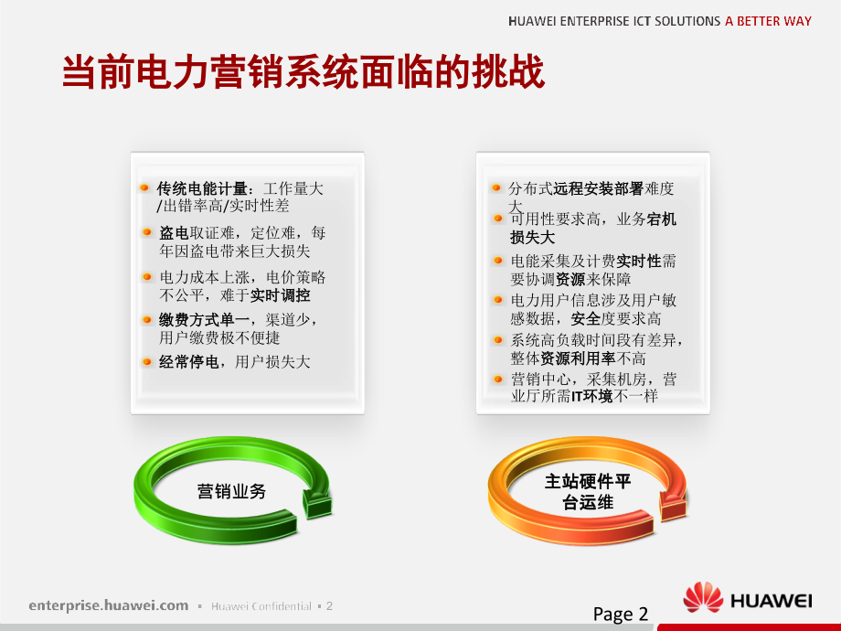 【豪华版】华为电力智能营销解决方案（70页）_第3页