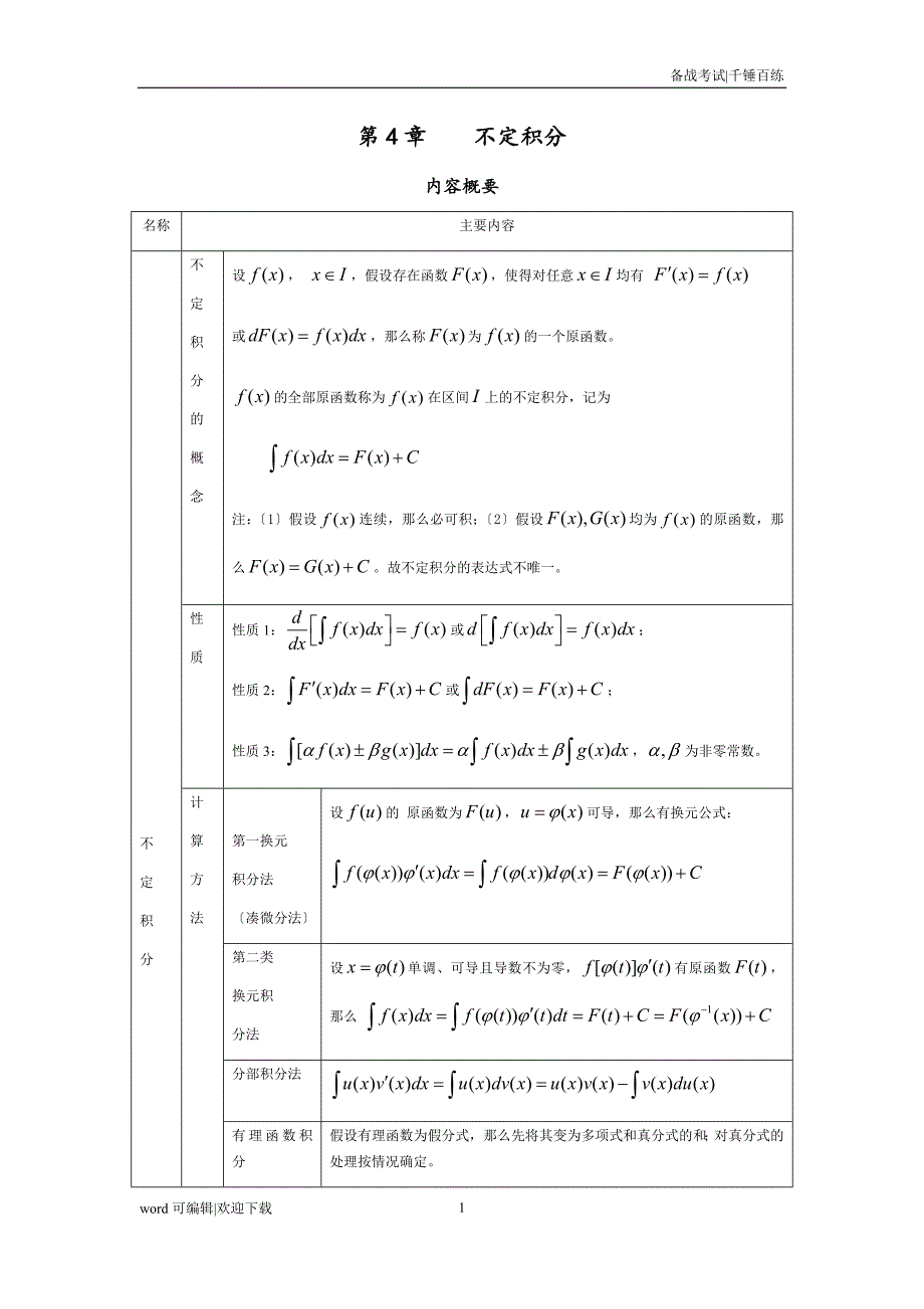 高等数学 不定积分课后习题详解可用_第1页