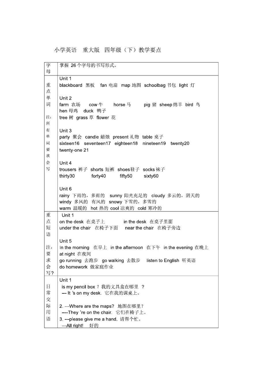 重大版新版小学英语四年级下复习页_第1页