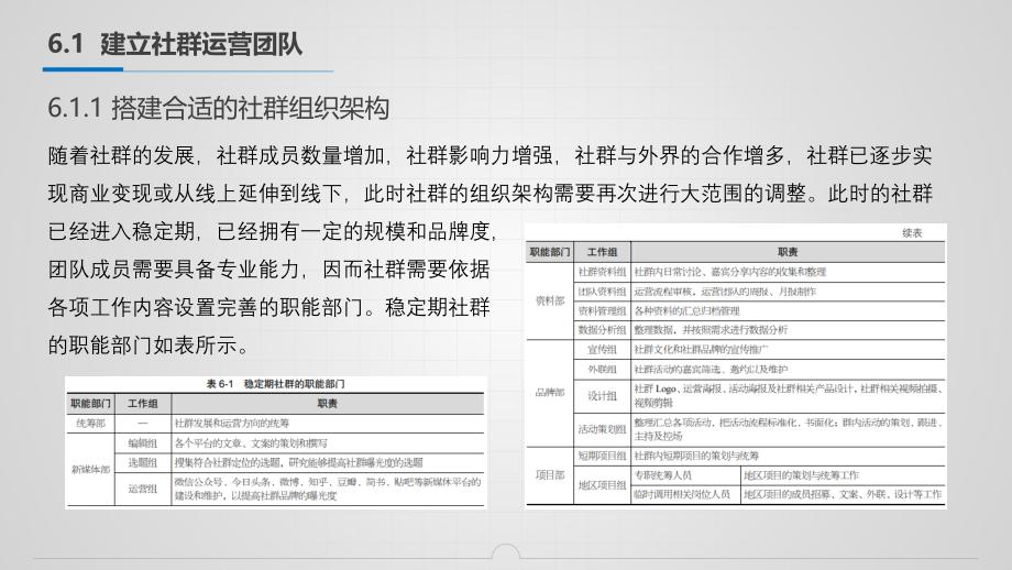 社群营销与运营 第2版 第6章 优质运营团队的搭建_第4页