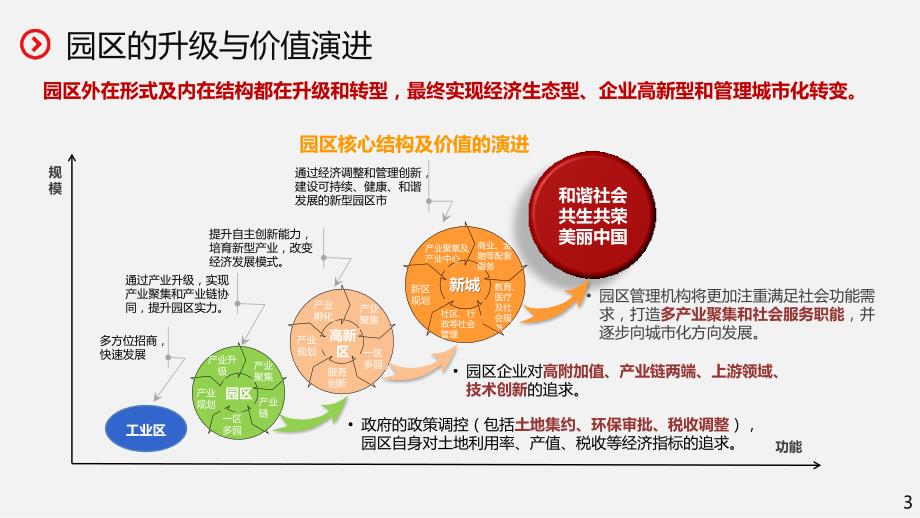 智慧园区解决V3.0_第3页