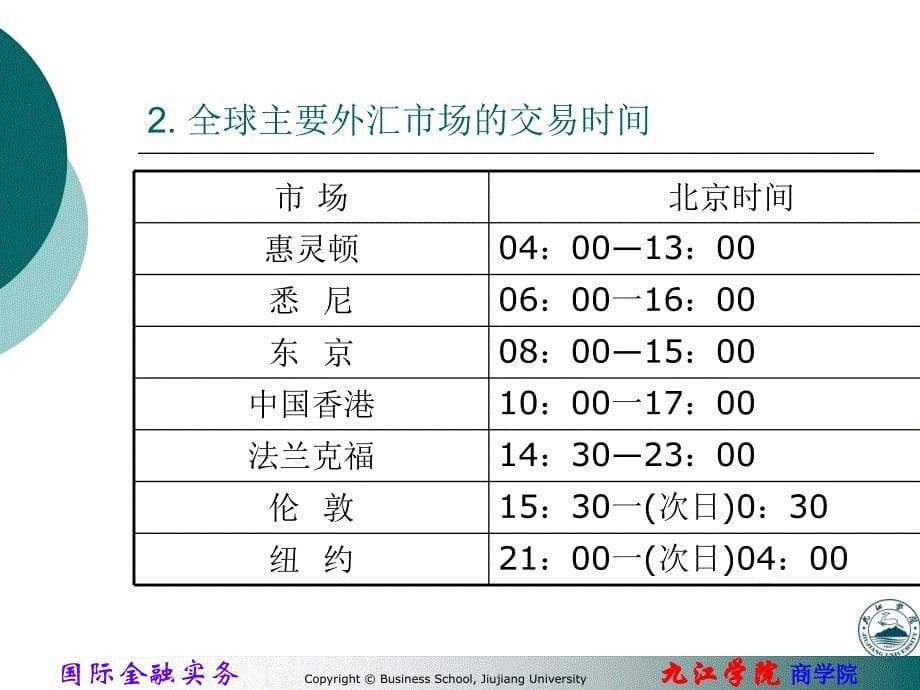 外汇交易货币_第5页