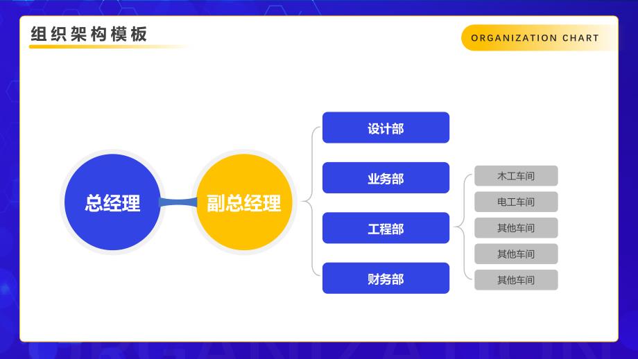 企业公司组织架构图ppt模板部门管理人事员工框架图表形素材 (72)_第4页