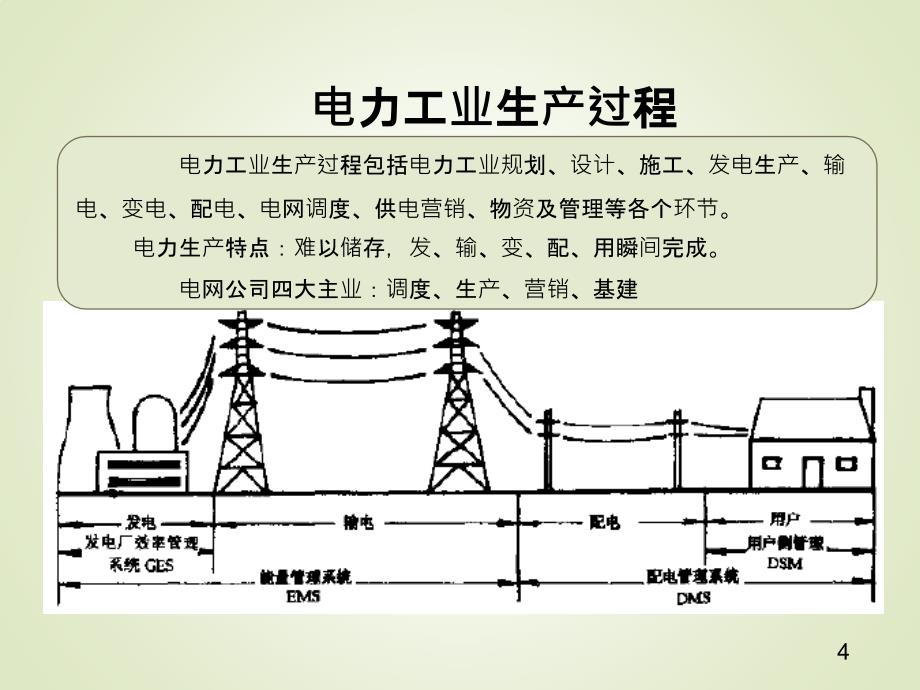 【精华版】电力业务及电力信息化调研分析（34页）_第4页