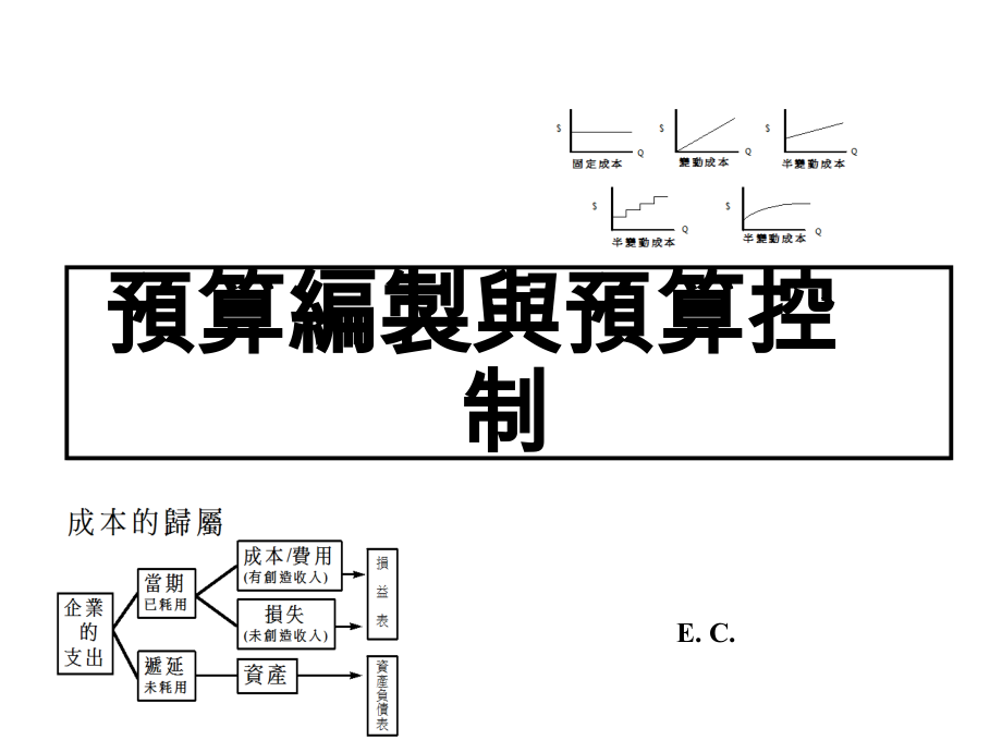 预算编制与预算控制ppt 62((2)_第1页