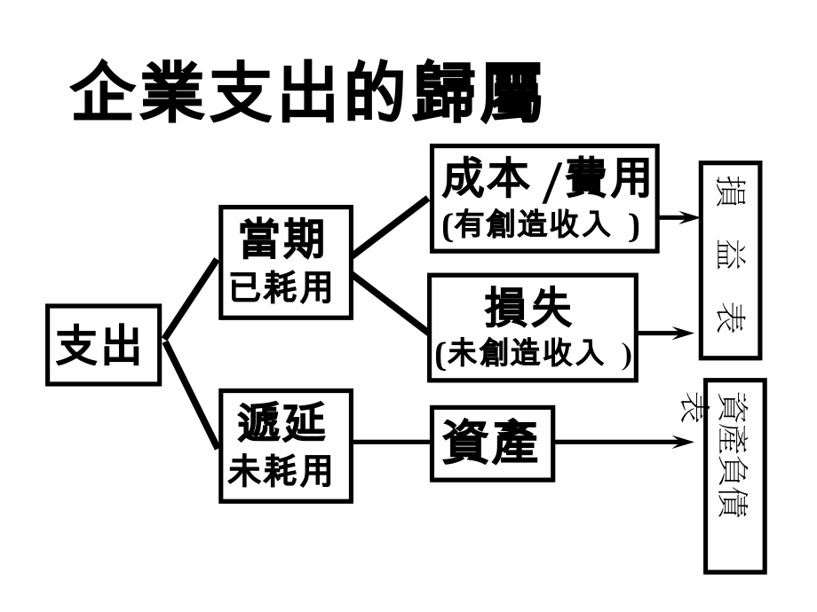 预算编制与预算控制ppt 62((2)_第2页