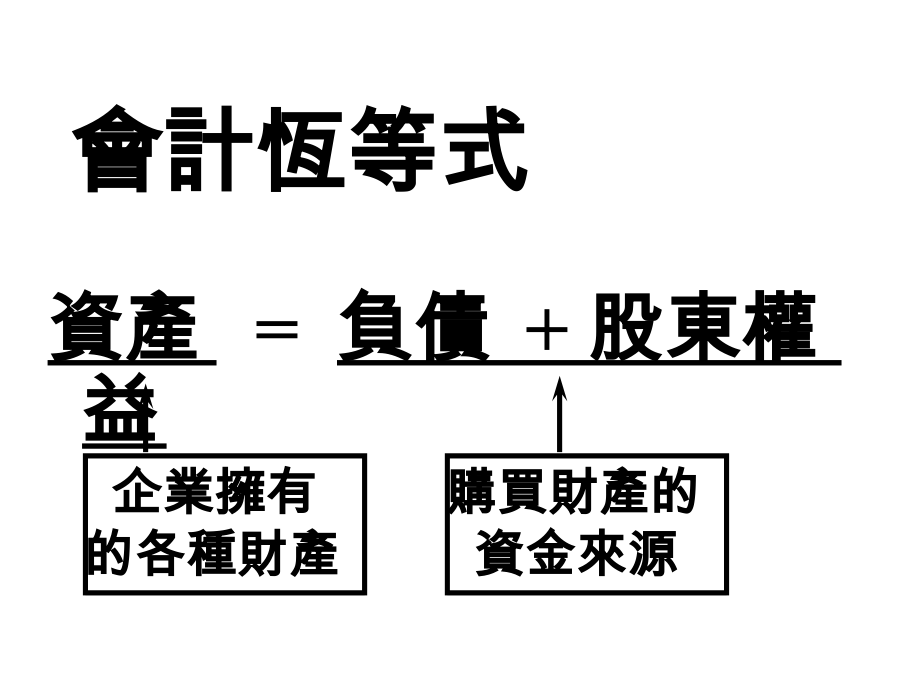 预算编制与预算控制ppt 62((2)_第3页