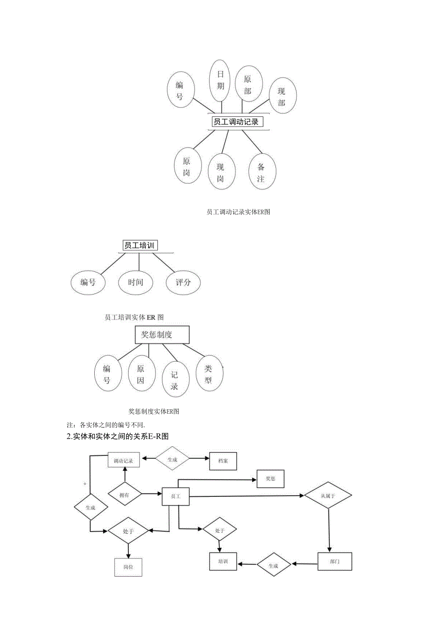人事管理系统(数据库课程设计)(1)_第4页