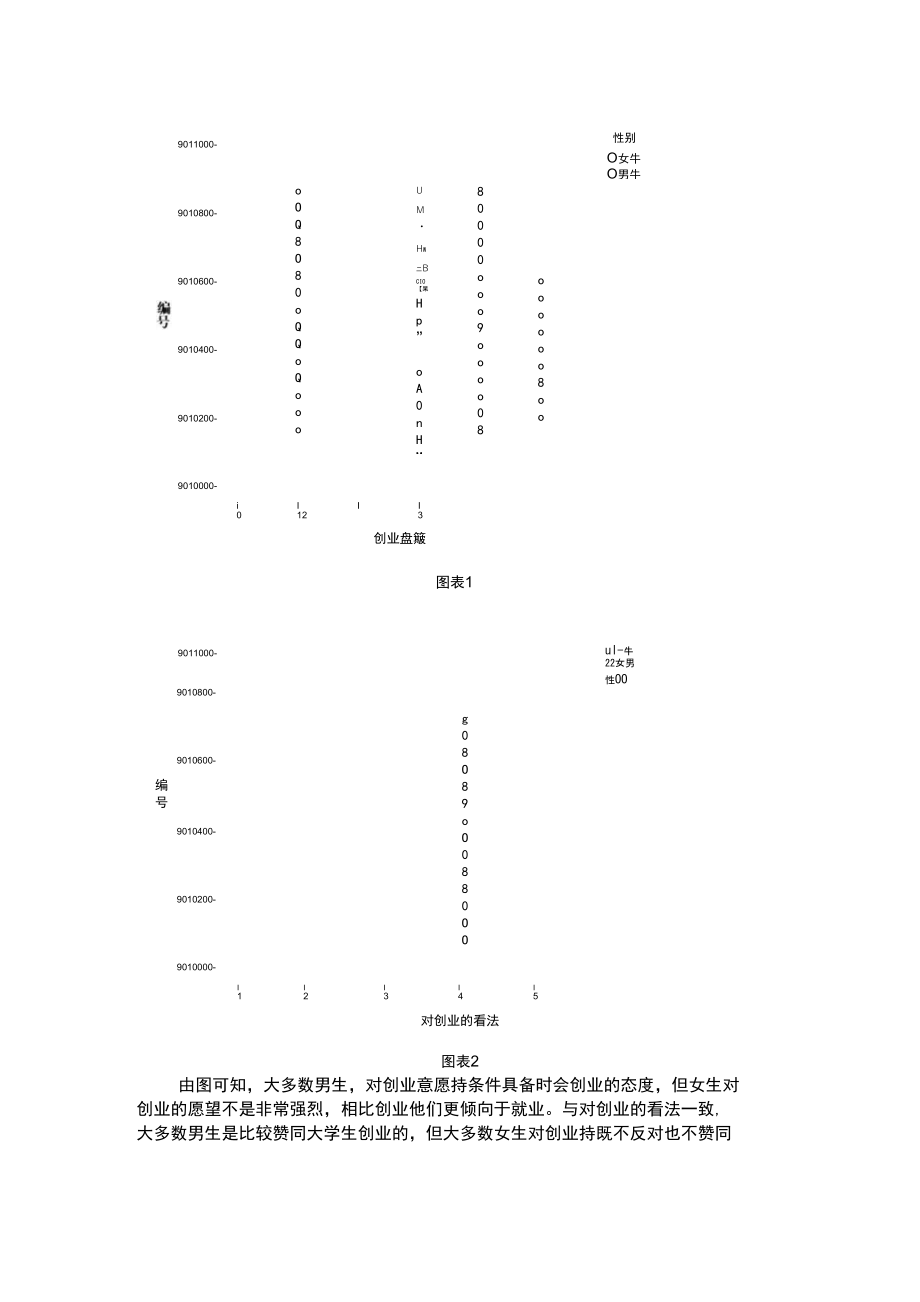 大学生创业意愿的调查与分_第2页