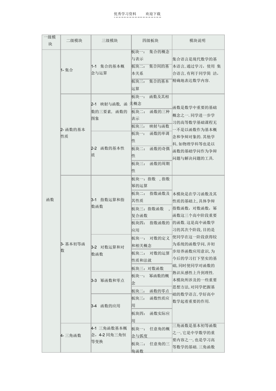 2022年高中数学秋季班大纲_第1页