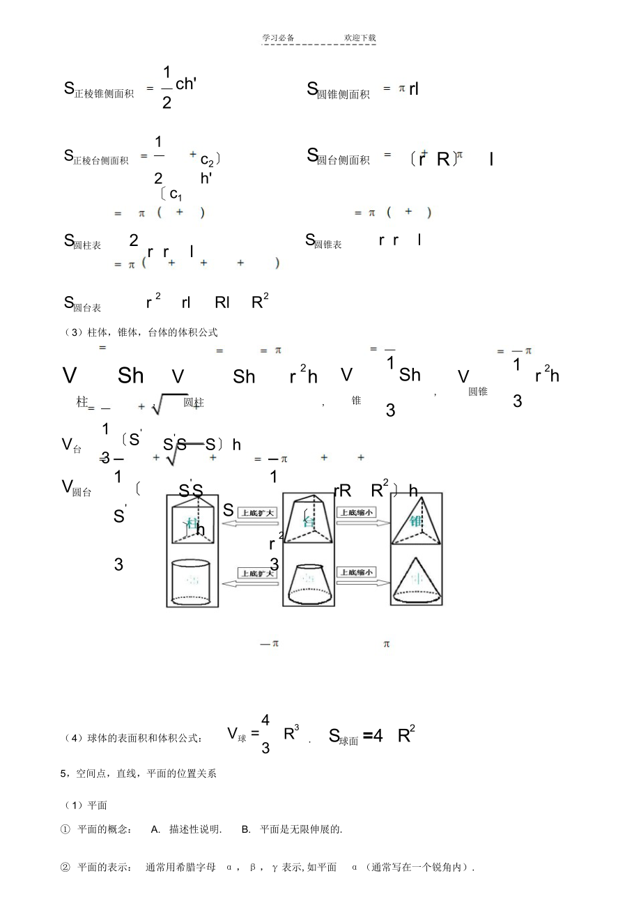 2022年高中数学必修二立体几何知识点梳理_第3页