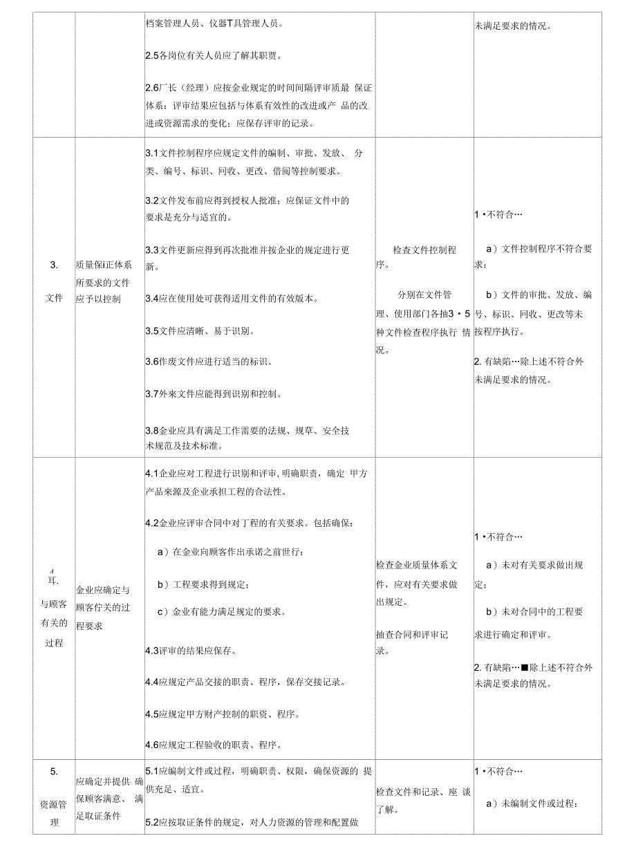 备设区市质最技术监督局冇关特种设备鉴定评审机构_第5页