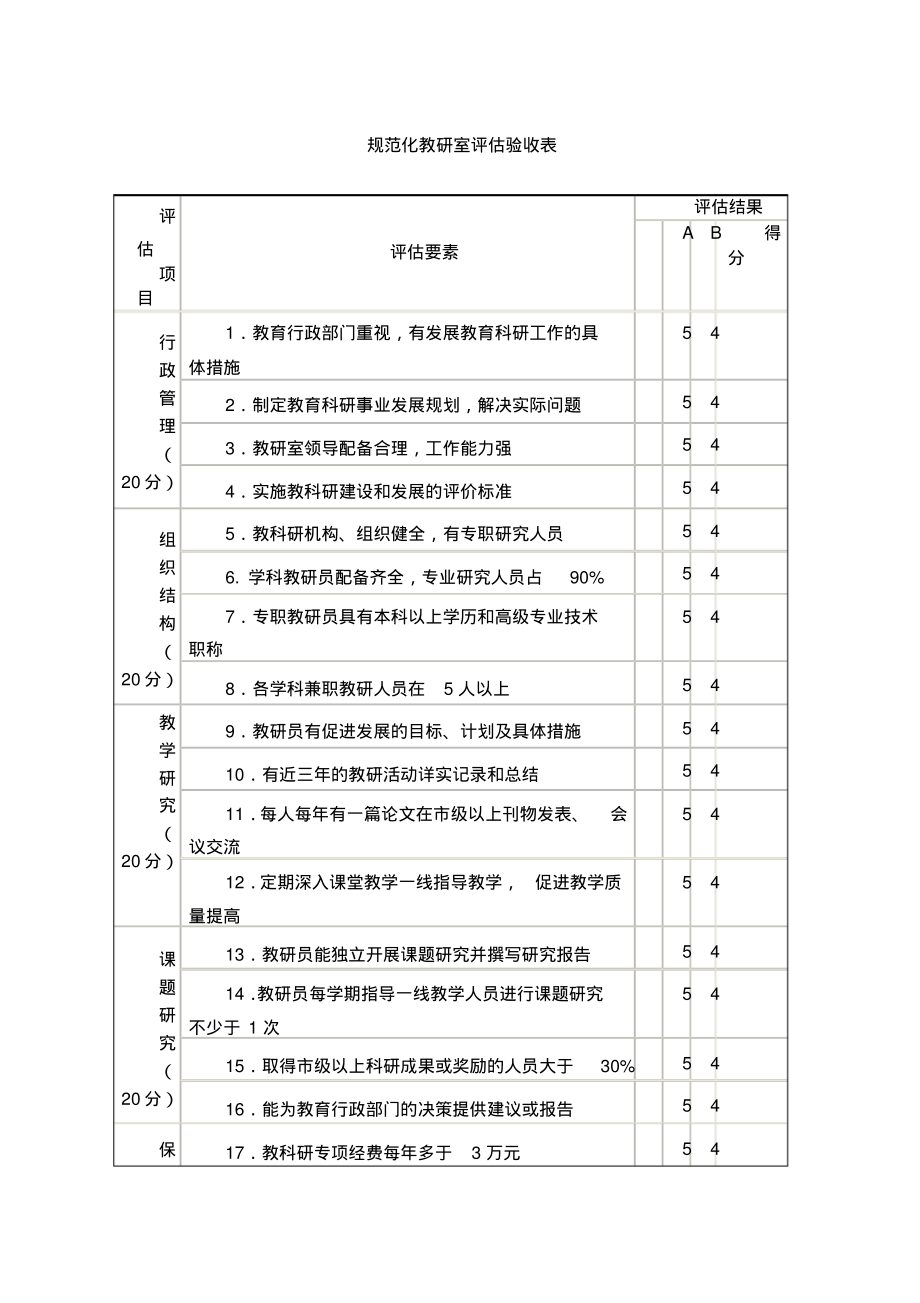 规范化教研室评估验收表_第1页