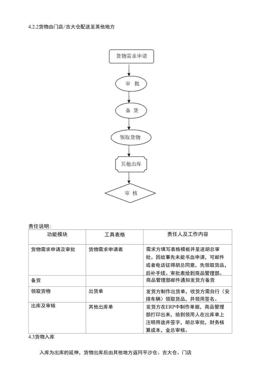 STO货物调拨标准作业程序_第4页