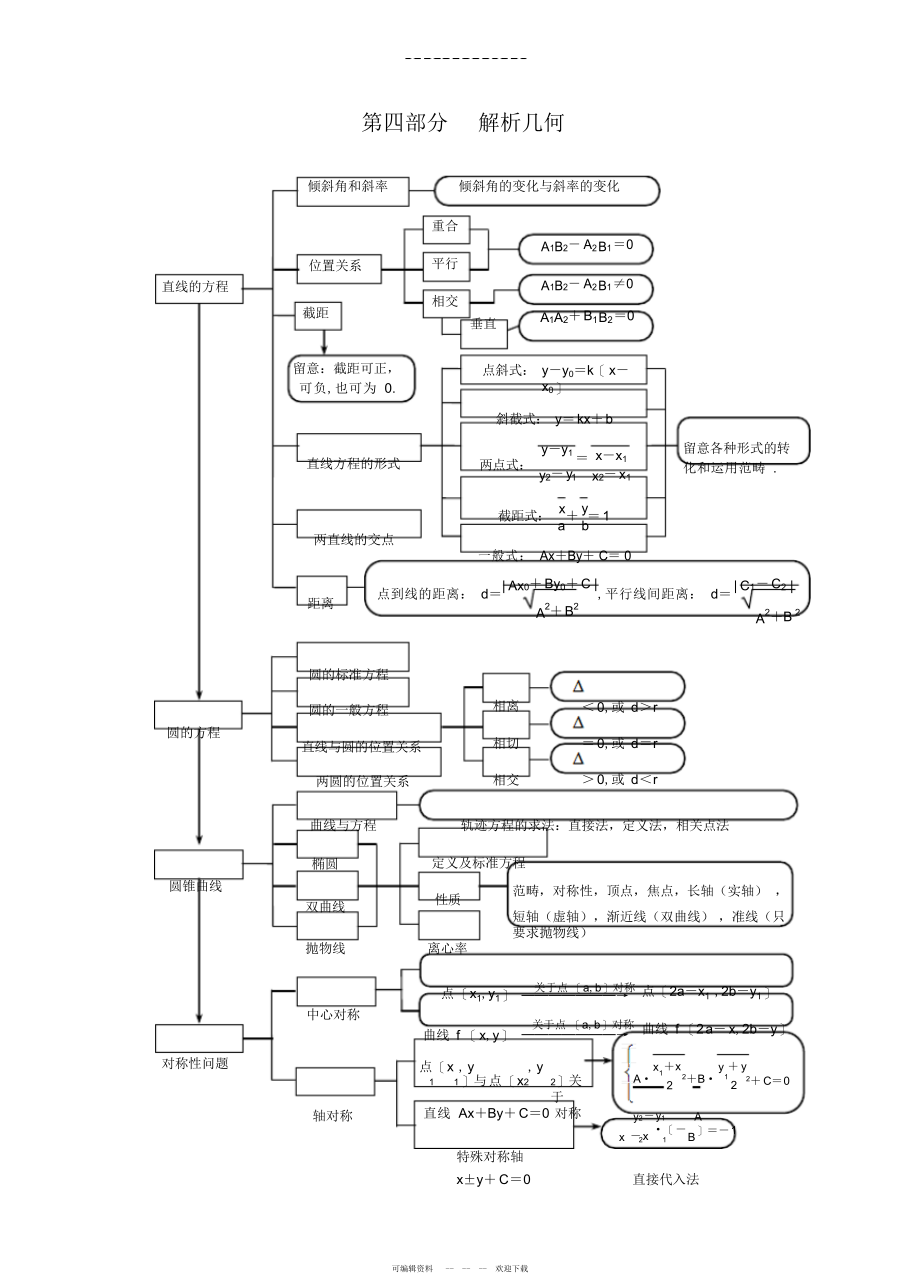 2022年高三复习数学知识网络理科整理篇_第4页