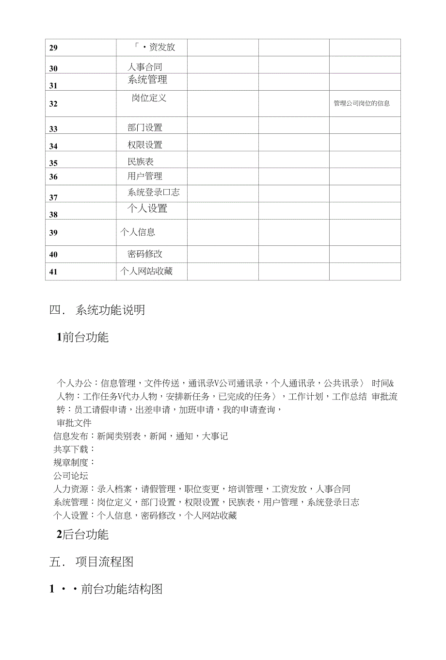 OA办公软件需求分析_第4页