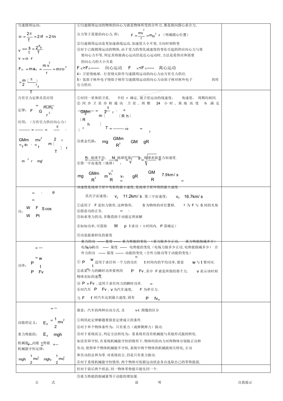 2022年高三物理公式总结_第2页