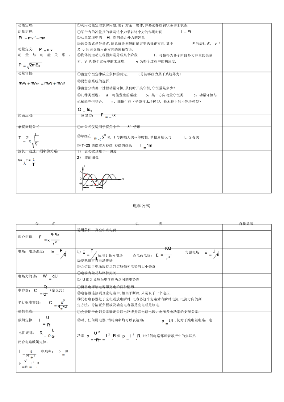 2022年高三物理公式总结_第3页