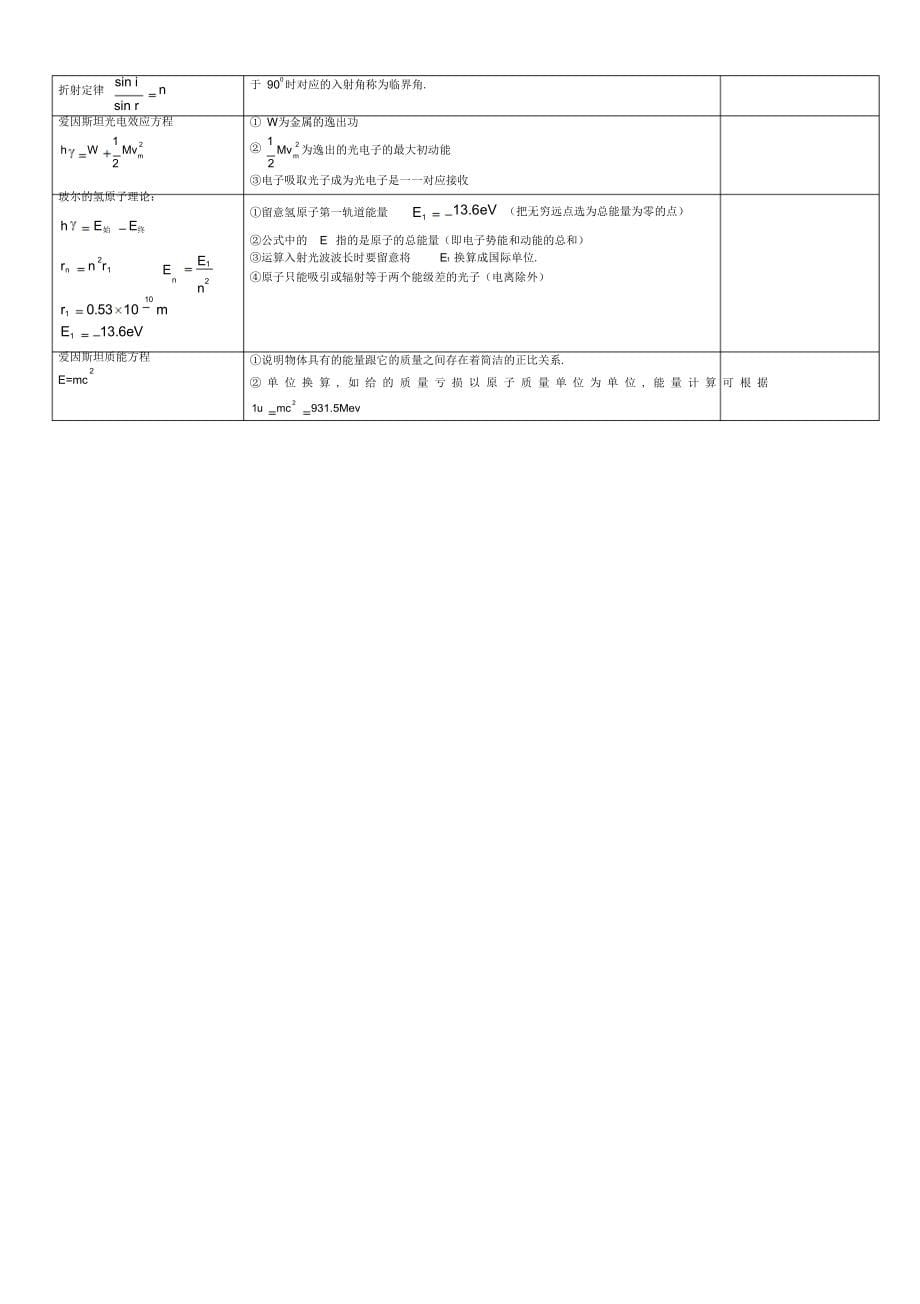 2022年高三物理公式总结_第5页