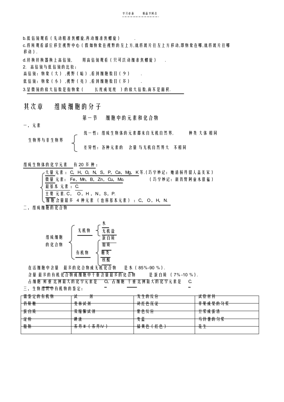 2022年高中生物学业水平测试知识点归纳_第2页