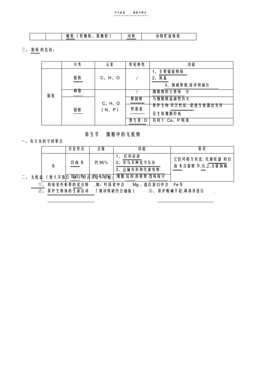 2022年高中生物学业水平测试知识点归纳_第5页