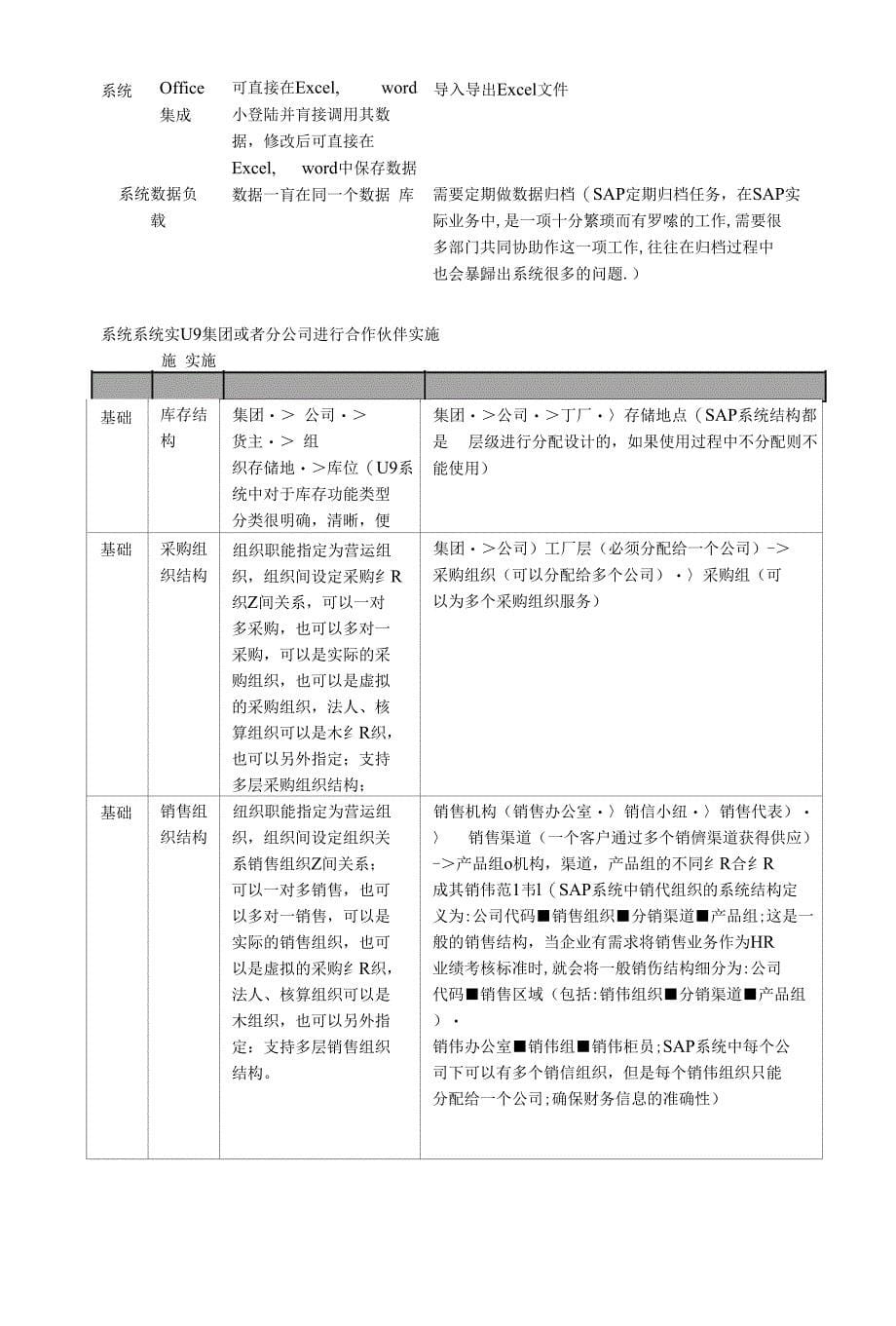 U9对SAP的竞争分析_第5页